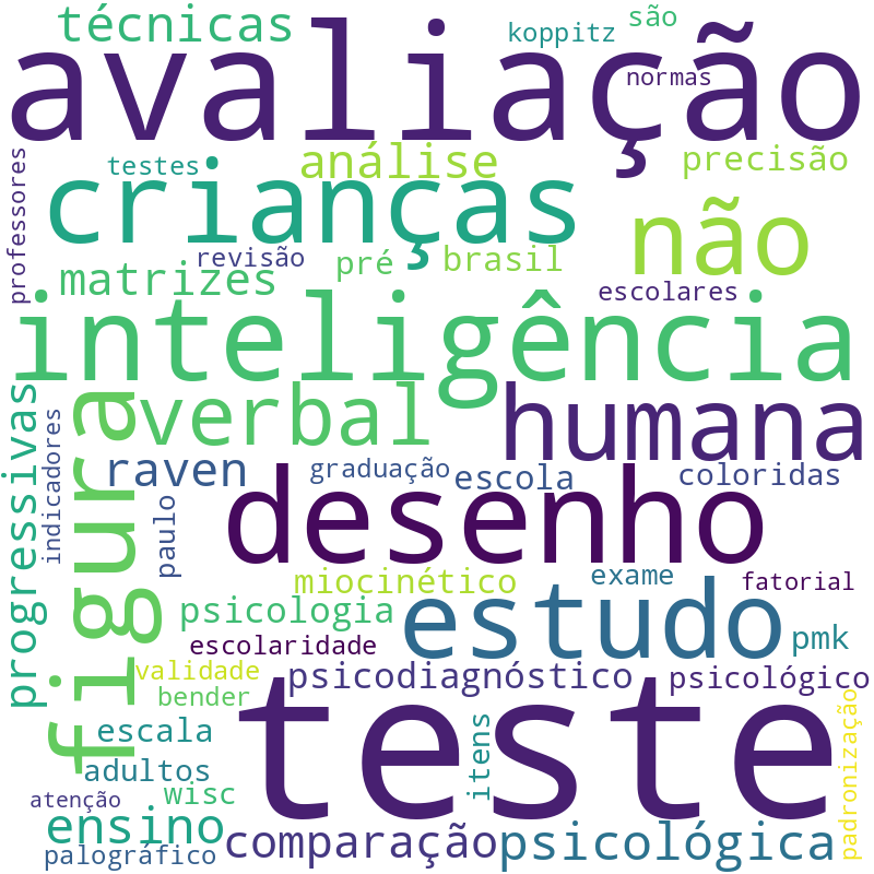 Nuvem de termos dos títulos das publicações