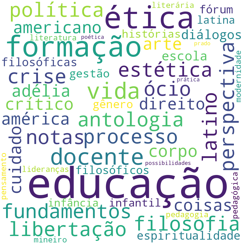 Nuvem de termos dos títulos das publicações
