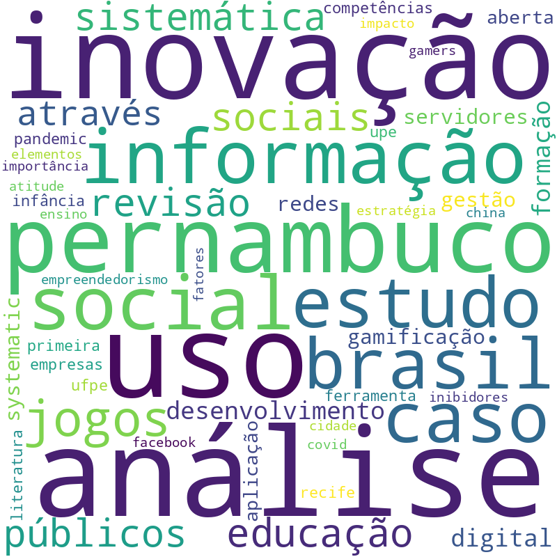 Nuvem de termos dos títulos das publicações