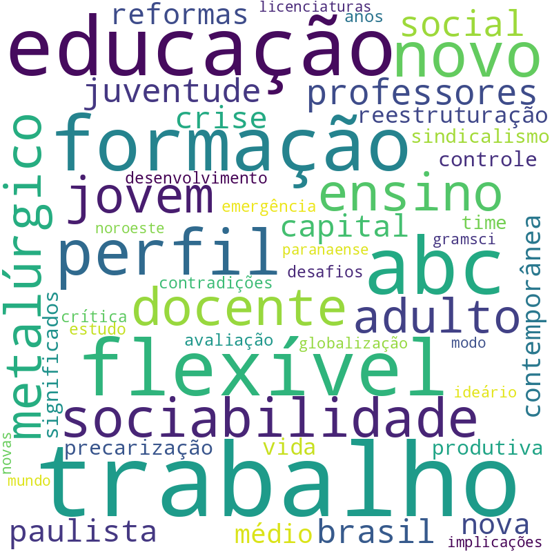 Nuvem de termos dos títulos das publicações