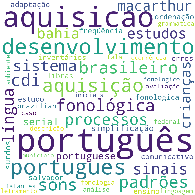 Nuvem de termos dos títulos das publicações