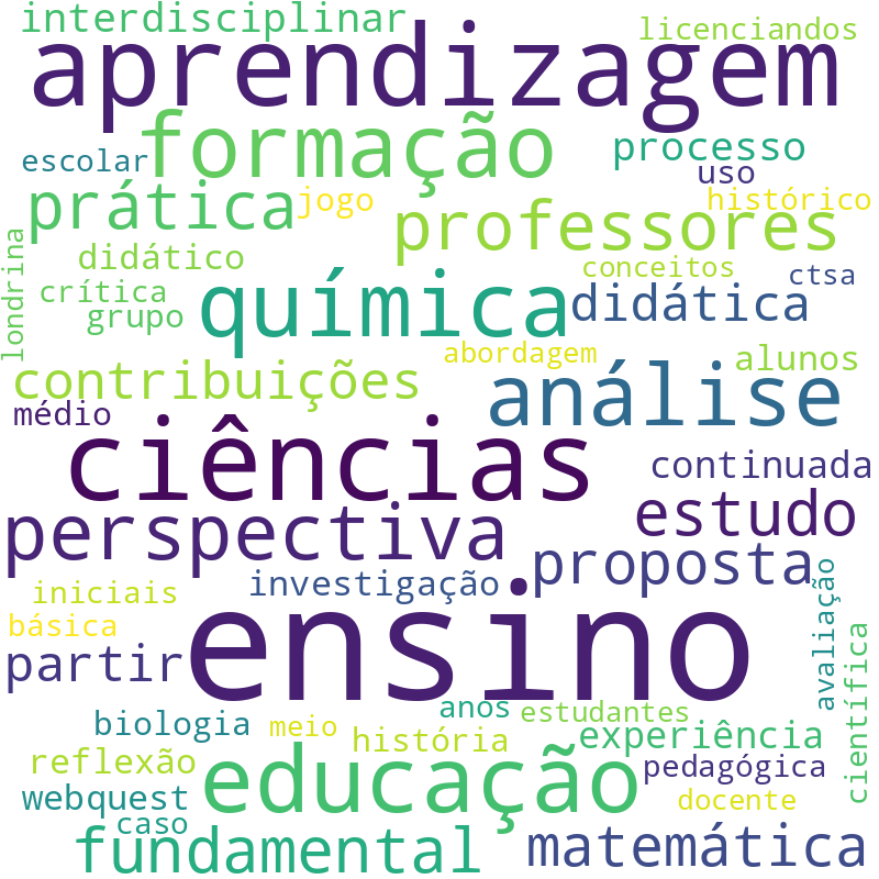 Nuvem de termos dos títulos das publicações