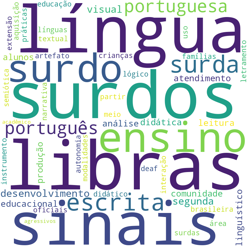 Nuvem de termos dos títulos das publicações
