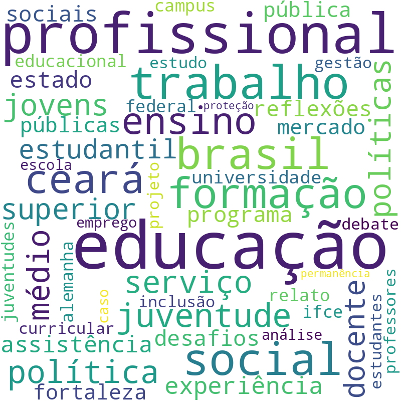 Nuvem de termos dos títulos das publicações