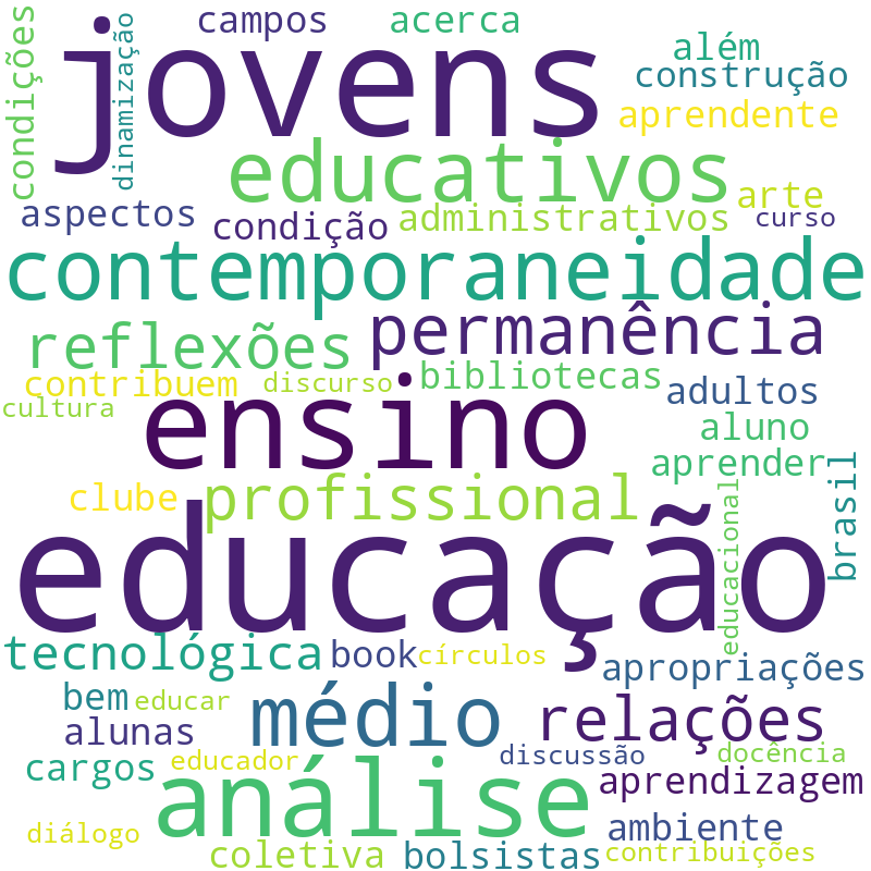 Nuvem de termos dos títulos das publicações