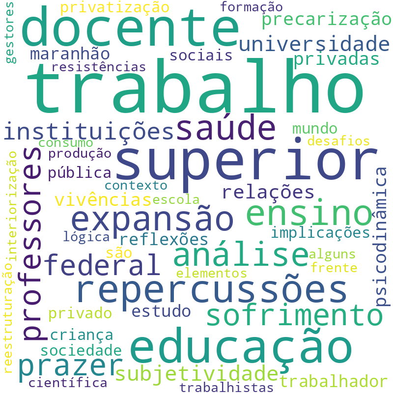 Nuvem de termos dos títulos das publicações
