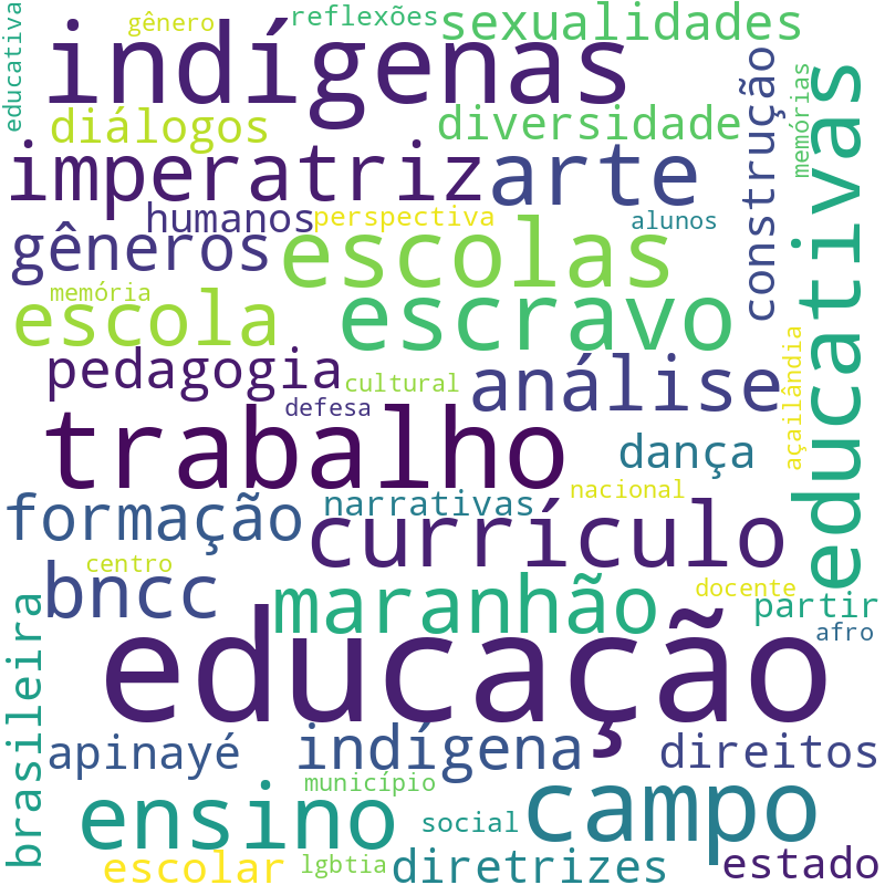 Nuvem de termos dos títulos das publicações