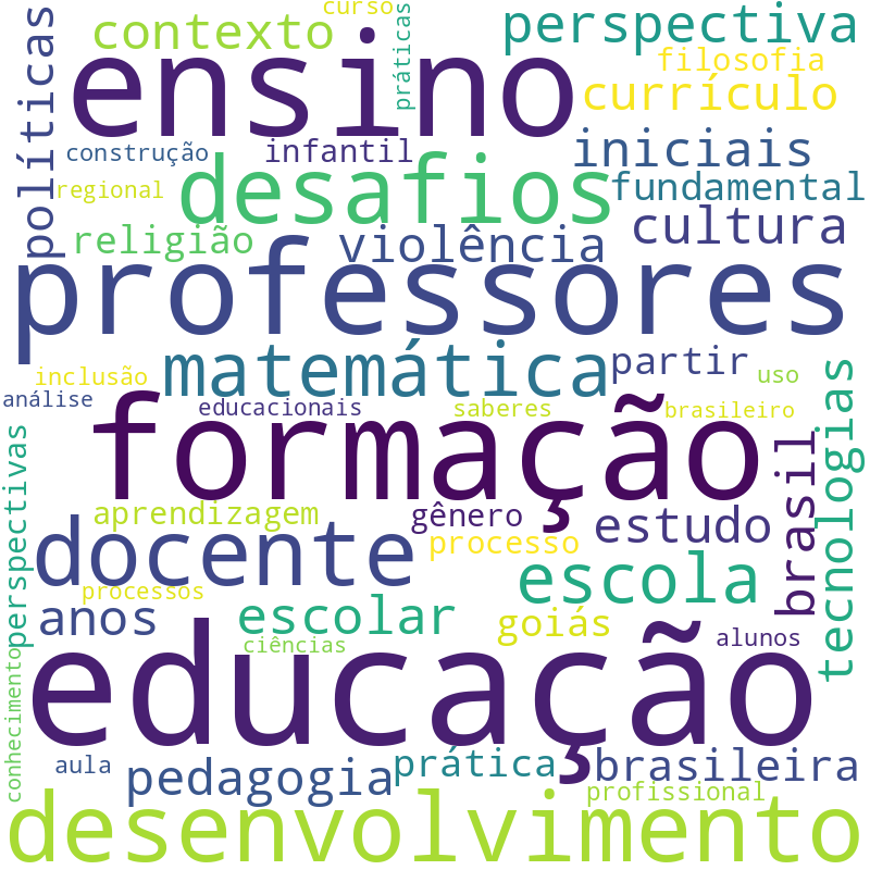 Nuvem de termos dos títulos das publicações