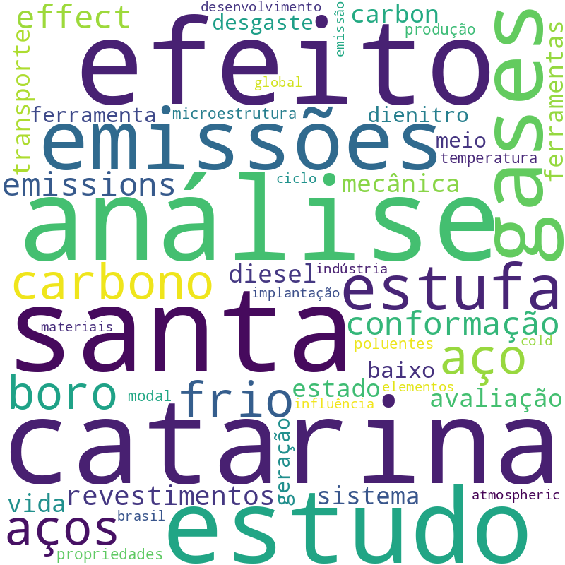 Nuvem de termos dos títulos das publicações