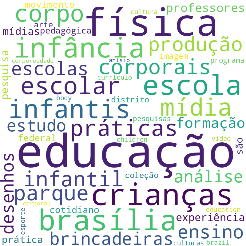 Nuvem de termos dos títulos das publicações
