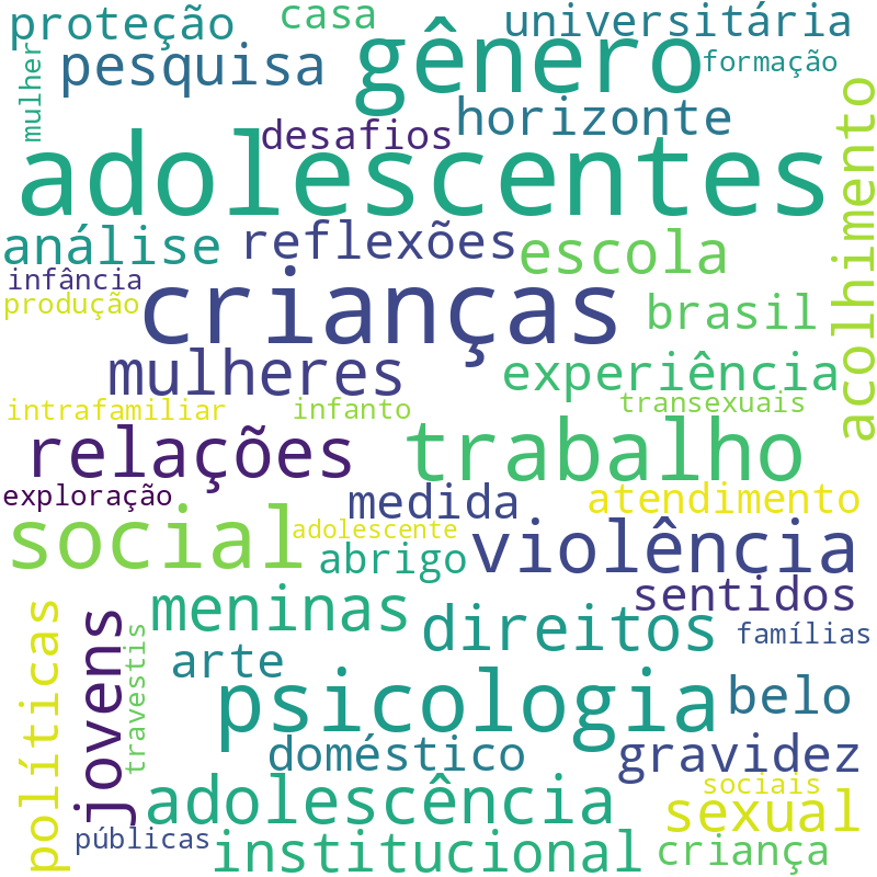 Nuvem de termos dos títulos das publicações