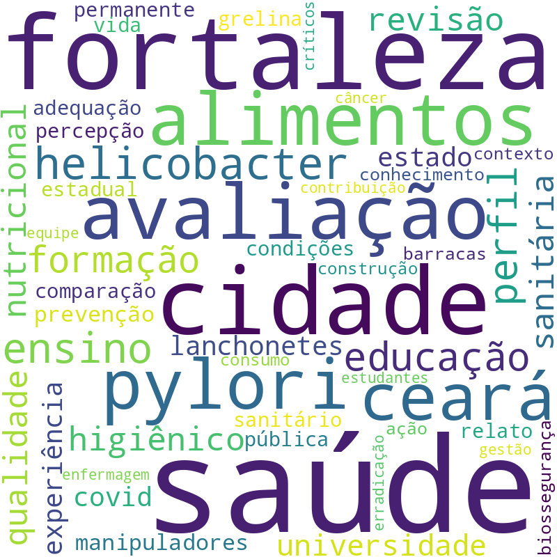 Nuvem de termos dos títulos das publicações