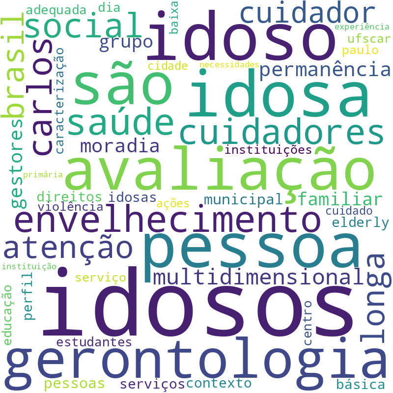 Nuvem de termos dos títulos das publicações