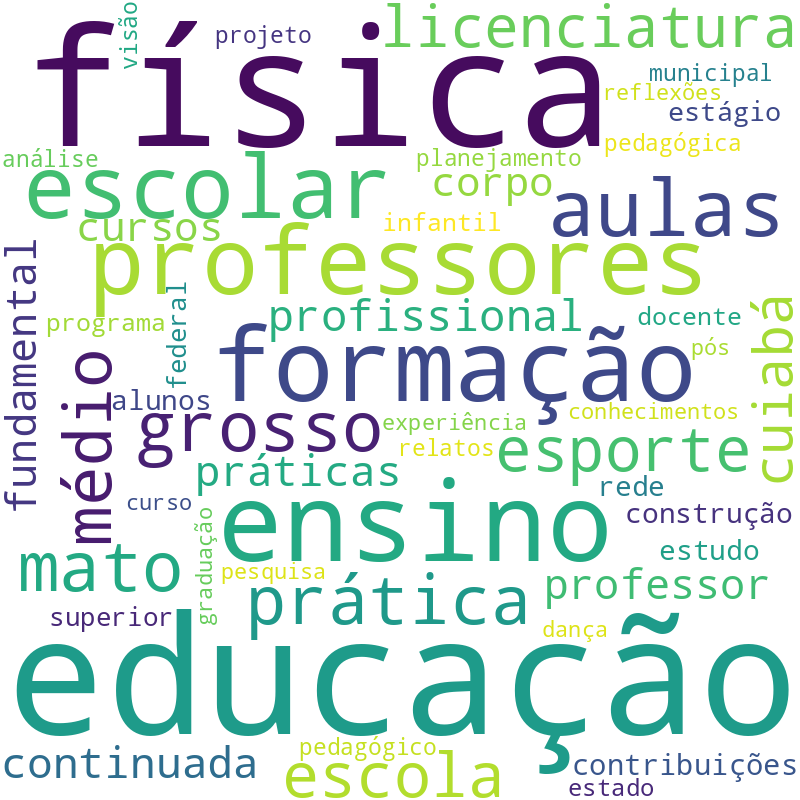 Nuvem de termos dos títulos das publicações