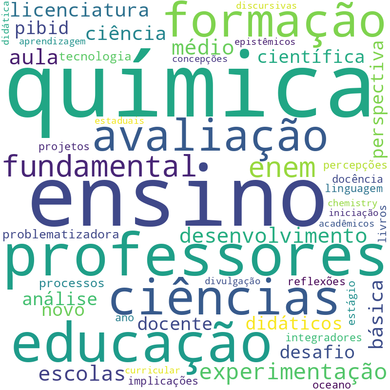 Nuvem de termos dos títulos das publicações