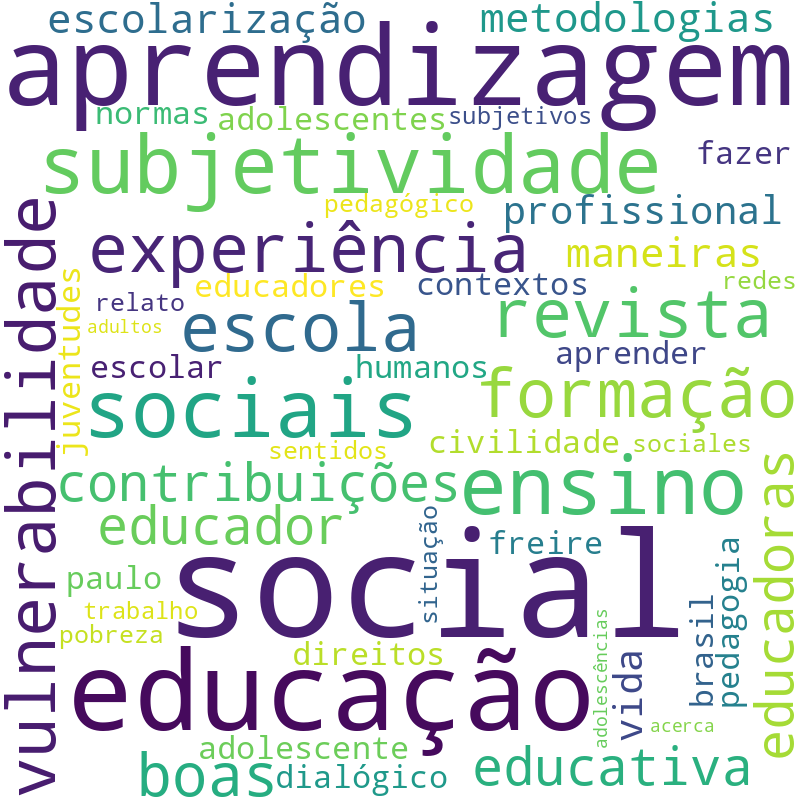 Nuvem de termos dos títulos das publicações