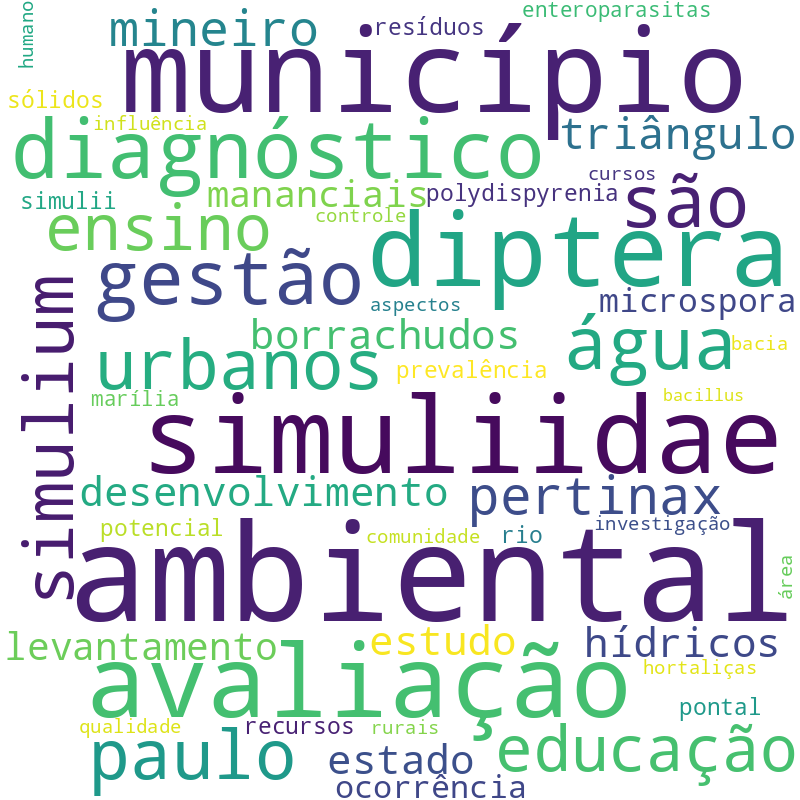 Nuvem de termos dos títulos das publicações