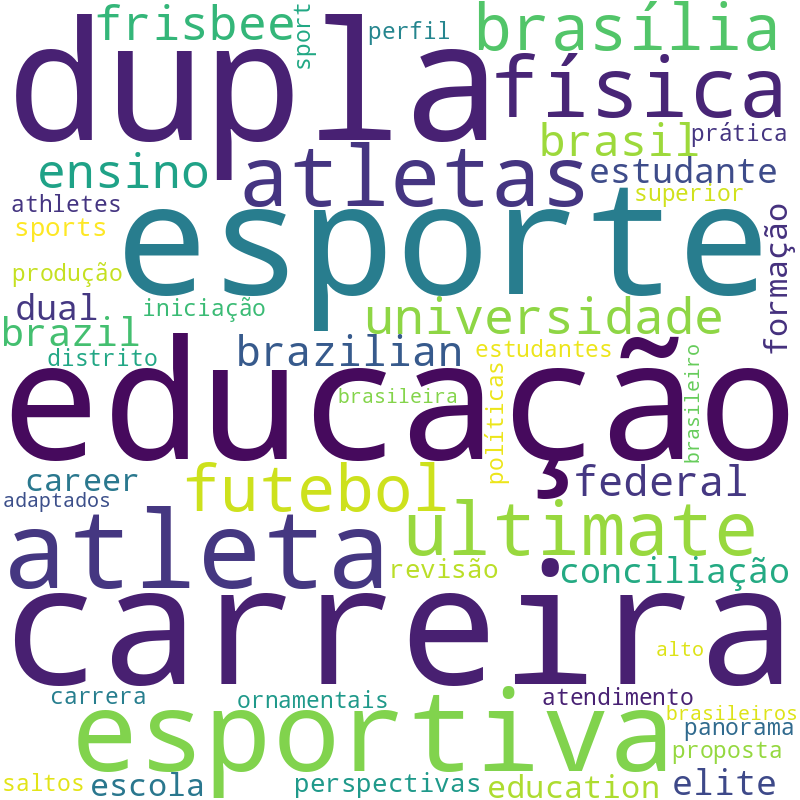 Nuvem de termos dos títulos das publicações
