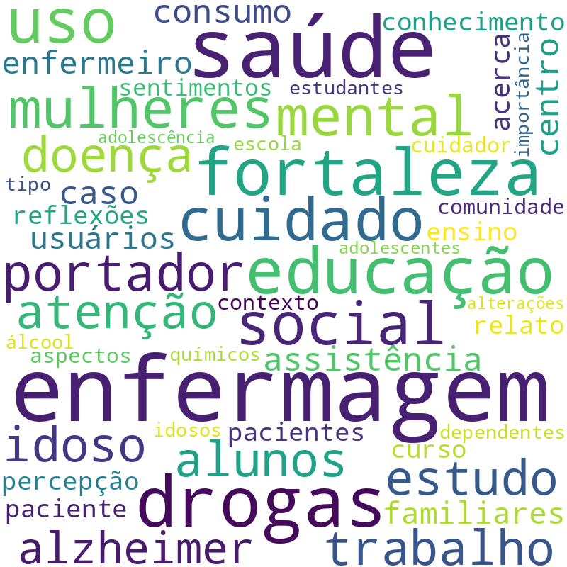 Nuvem de termos dos títulos das publicações