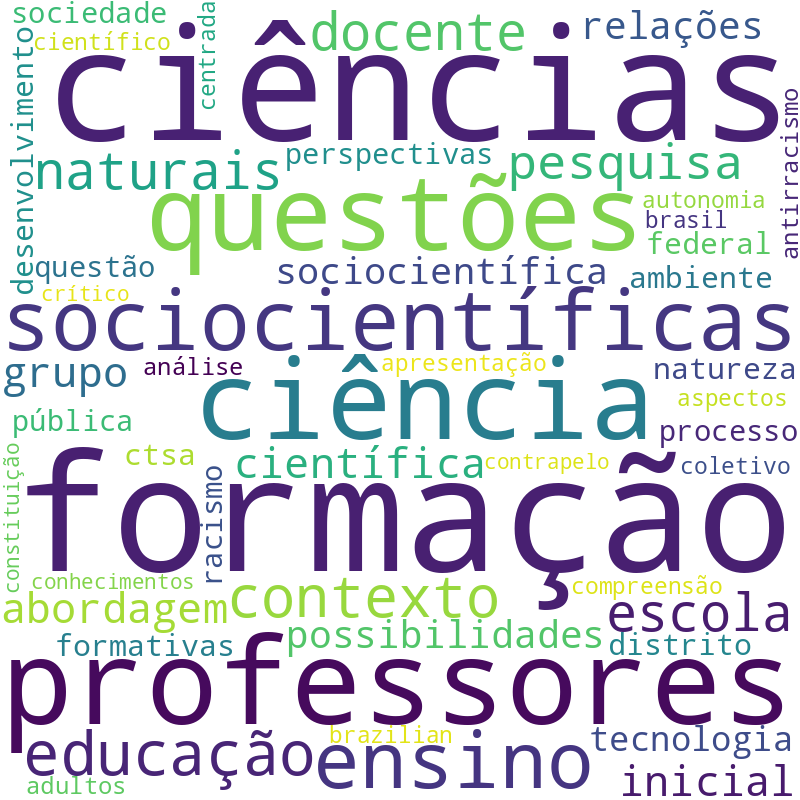 Nuvem de termos dos títulos das publicações