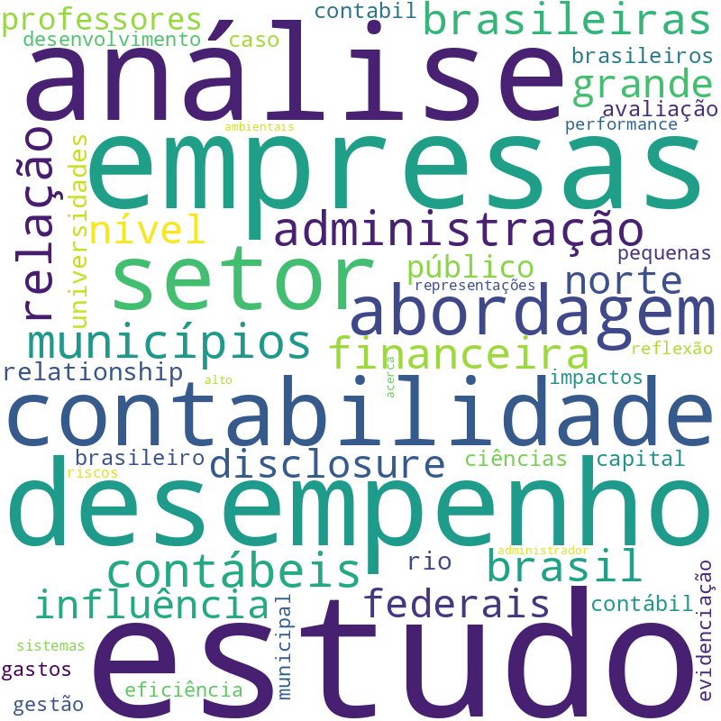 Nuvem de termos dos títulos das publicações
