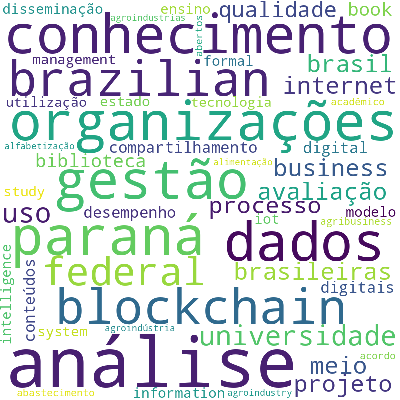 Nuvem de termos dos títulos das publicações