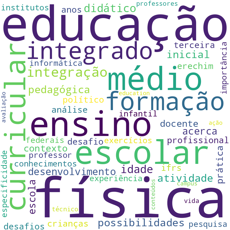 Nuvem de termos dos títulos das publicações