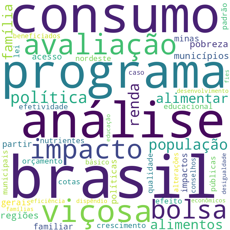 Nuvem de termos dos títulos das publicações