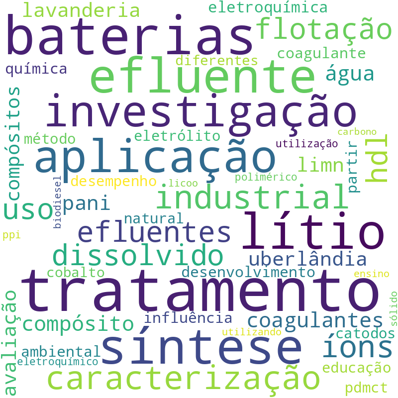 Nuvem de termos dos títulos das publicações