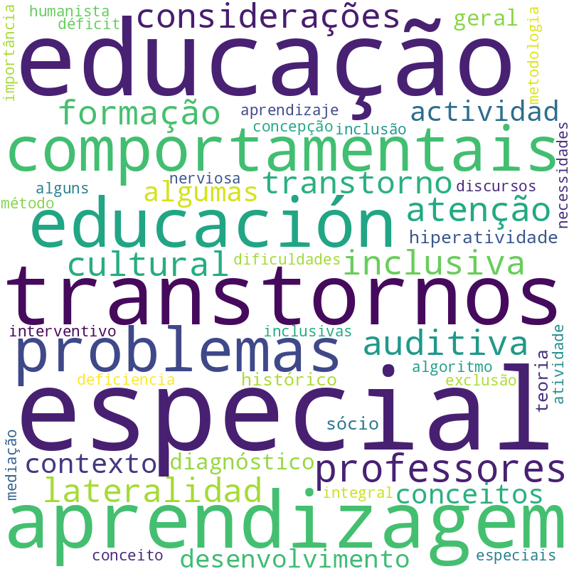 Nuvem de termos dos títulos das publicações