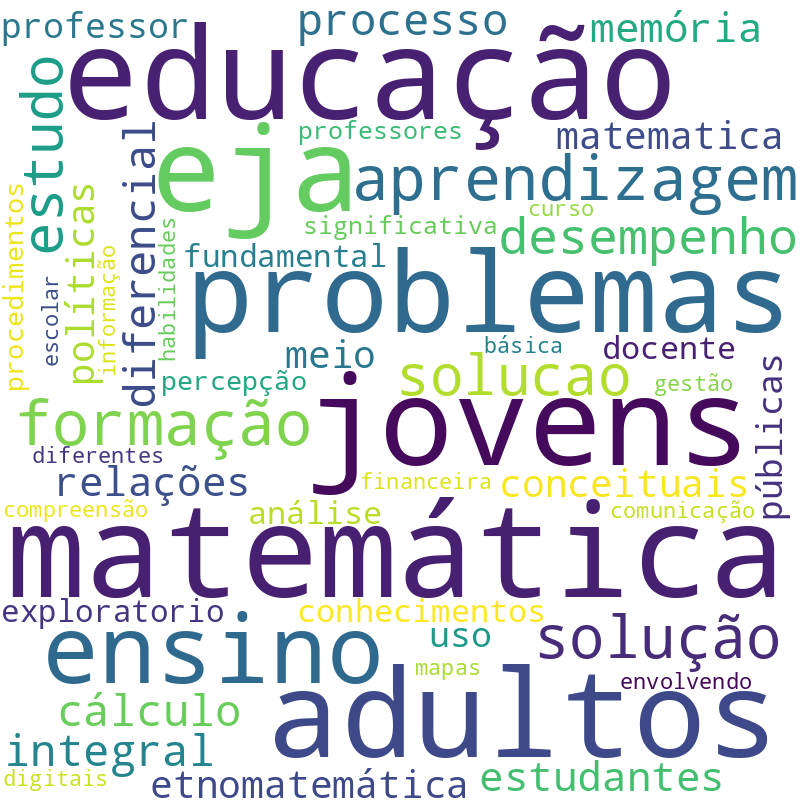 Nuvem de termos dos títulos das publicações