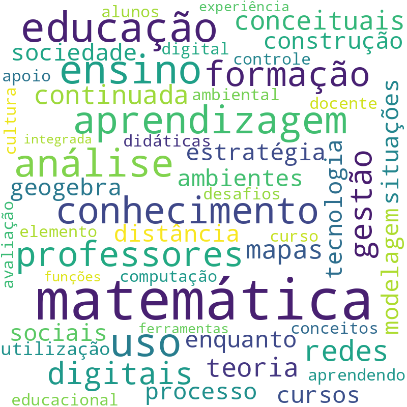 Nuvem de termos dos títulos das publicações