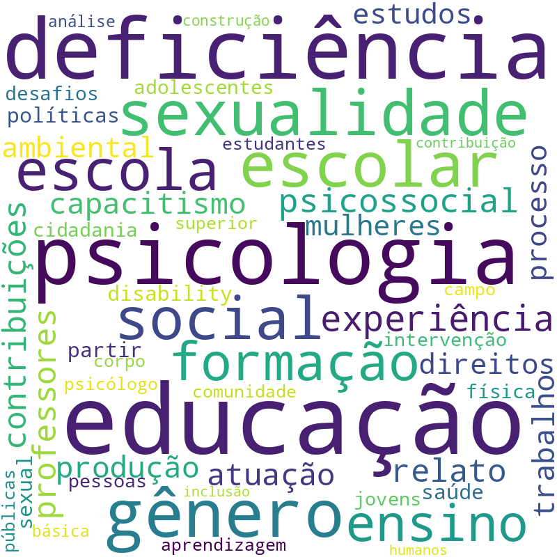 Nuvem de termos dos títulos das publicações