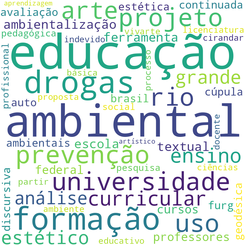 Nuvem de termos dos títulos das publicações