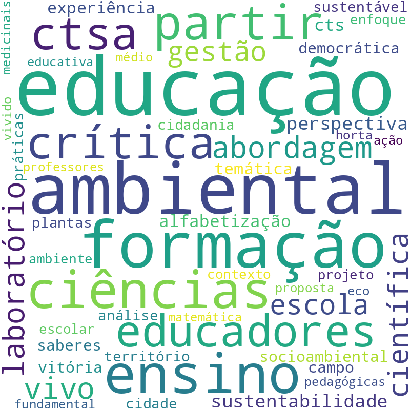 Nuvem de termos dos títulos das publicações