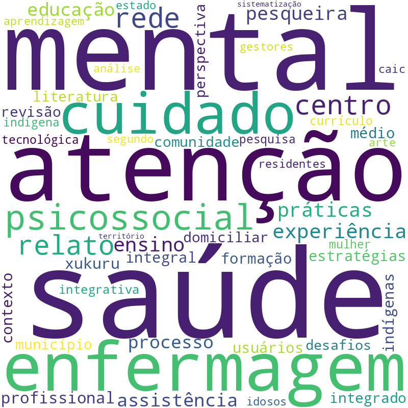 Nuvem de termos dos títulos das publicações