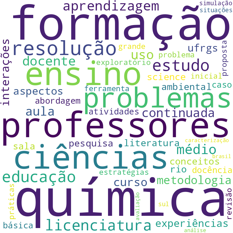 Nuvem de termos dos títulos das publicações