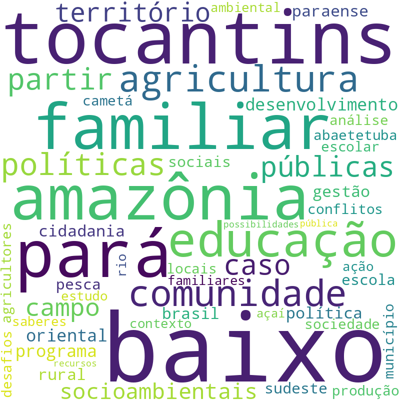 Nuvem de termos dos títulos das publicações