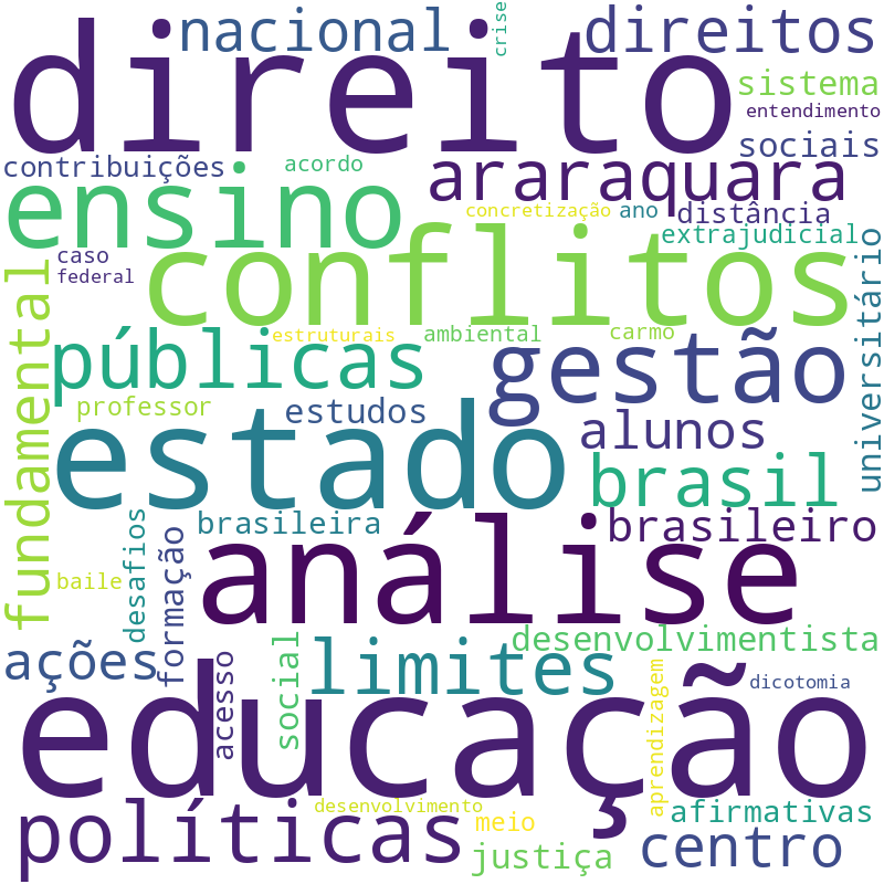 Nuvem de termos dos títulos das publicações