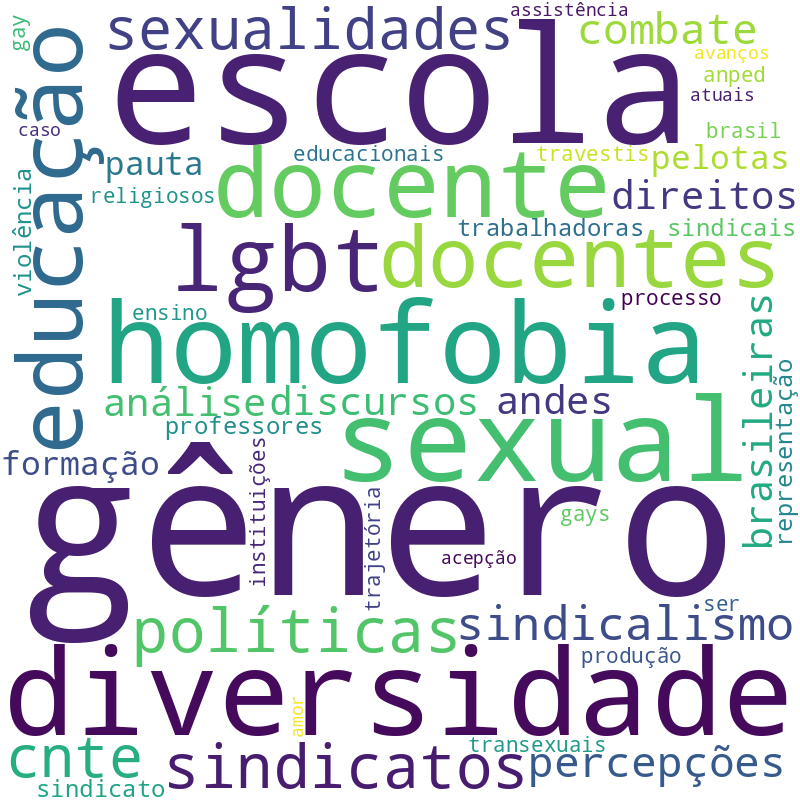 Nuvem de termos dos títulos das publicações