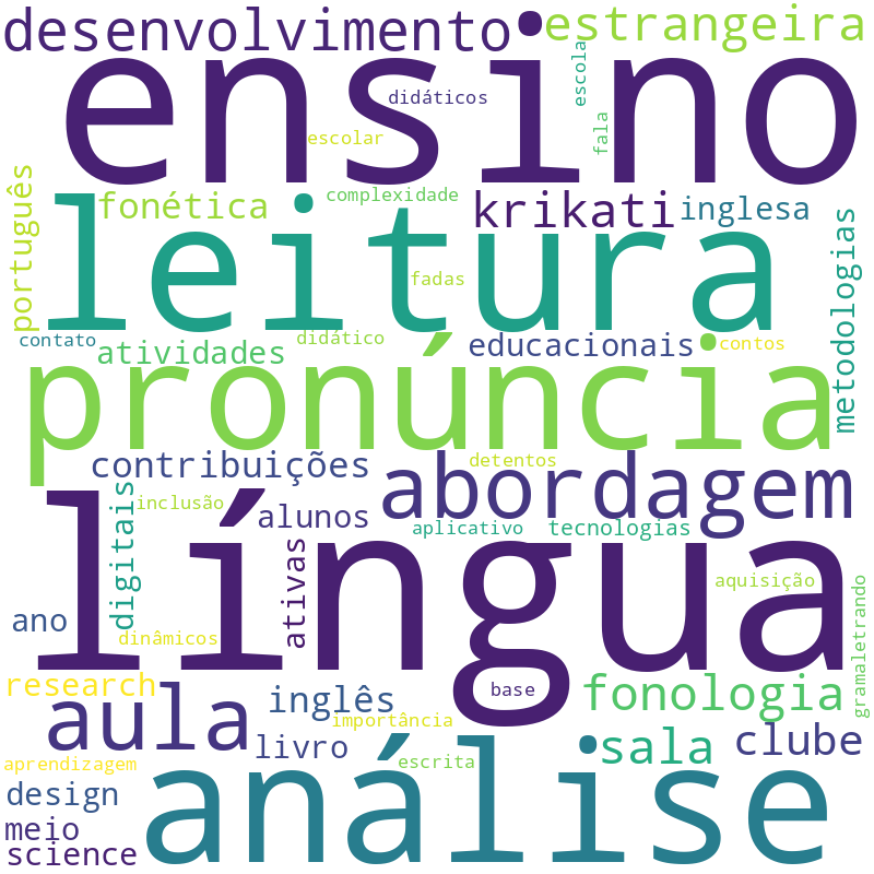 Nuvem de termos dos títulos das publicações