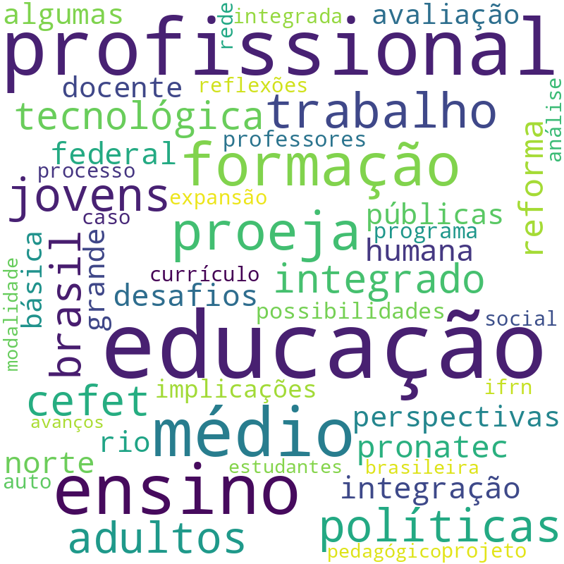 Nuvem de termos dos títulos das publicações