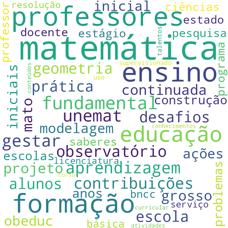 Nuvem de termos dos títulos das publicações