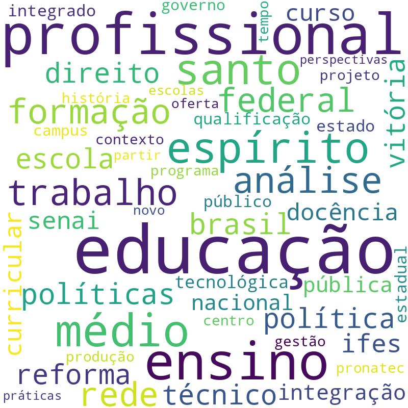 Nuvem de termos dos títulos das publicações