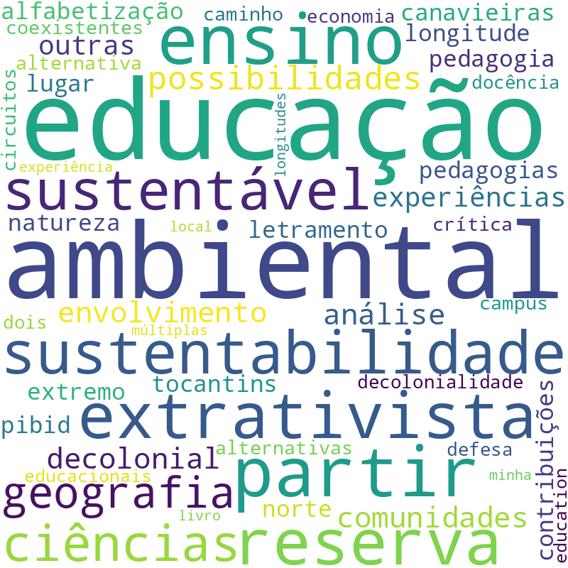 Nuvem de termos dos títulos das publicações