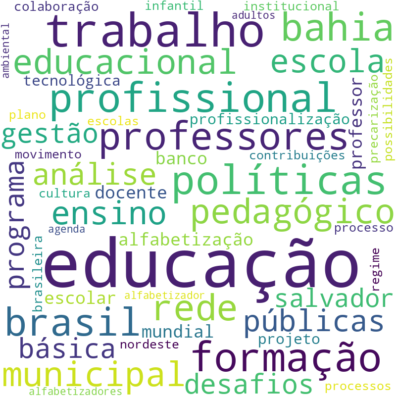 Nuvem de termos dos títulos das publicações