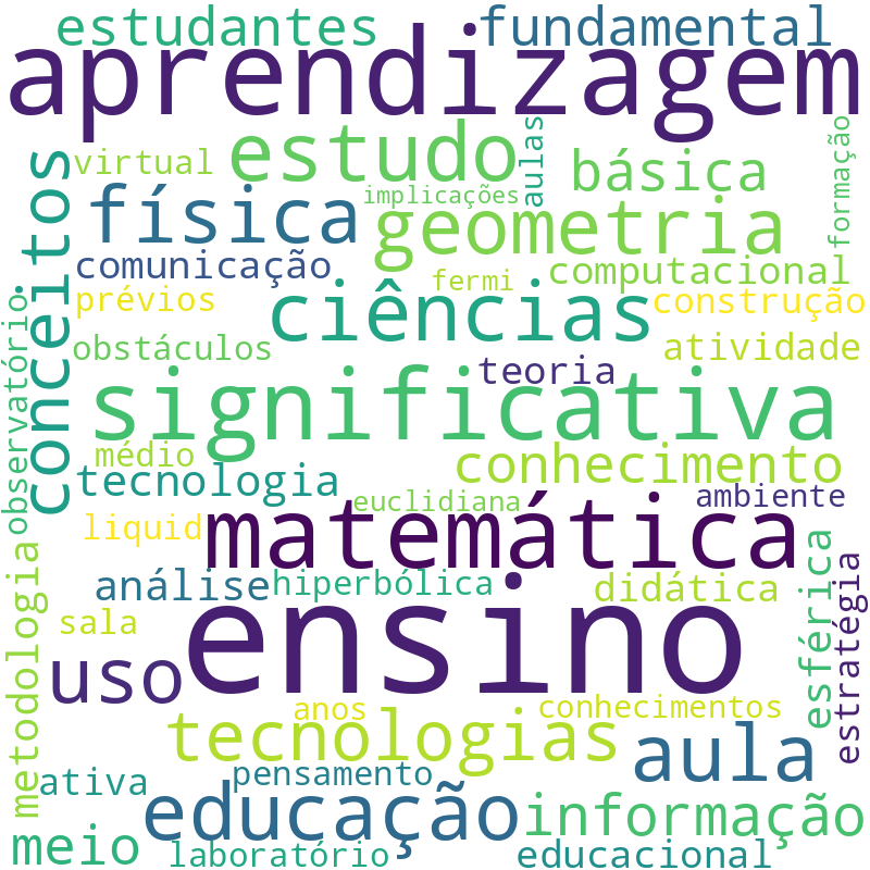 Nuvem de termos dos títulos das publicações
