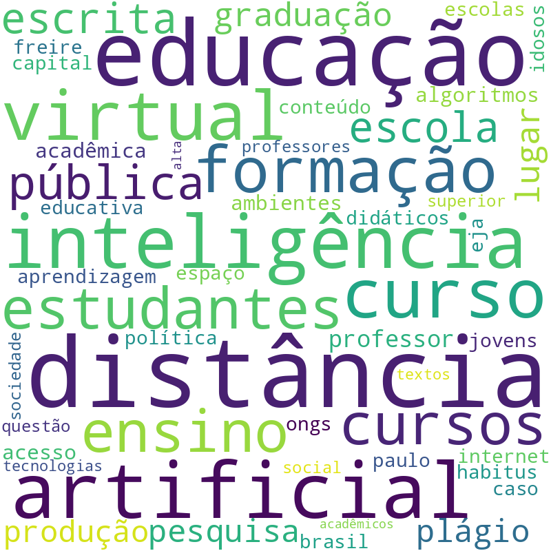 Nuvem de termos dos títulos das publicações