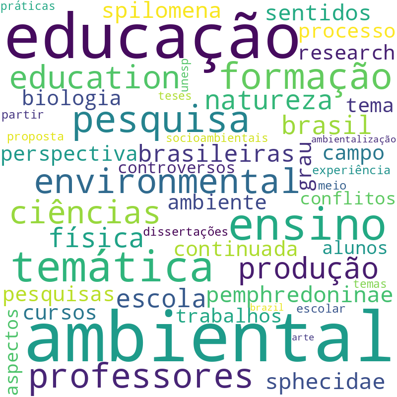 Nuvem de termos dos títulos das publicações