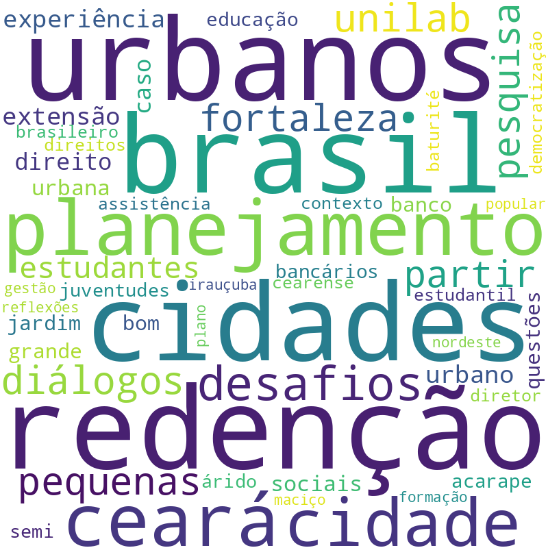Nuvem de termos dos títulos das publicações